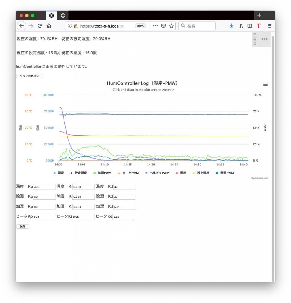 Raspberrypi 植物育成温度調整キット Itbox